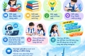  HƯỞNG ỨNG TUẦN LỄ HỌC TẬP SUỐT ĐỜI